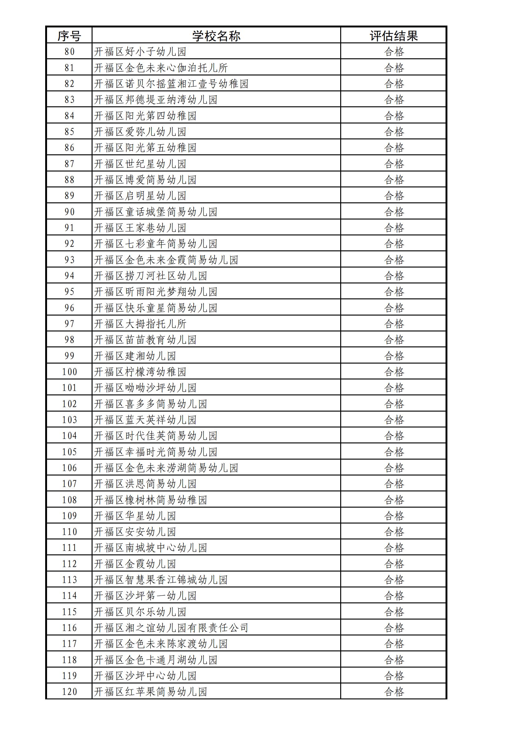 PDF合并_31 号： 关于二о一九年度民办学校、幼儿园办学情况结果通报_附件1：开福区2019年_09.jpg
