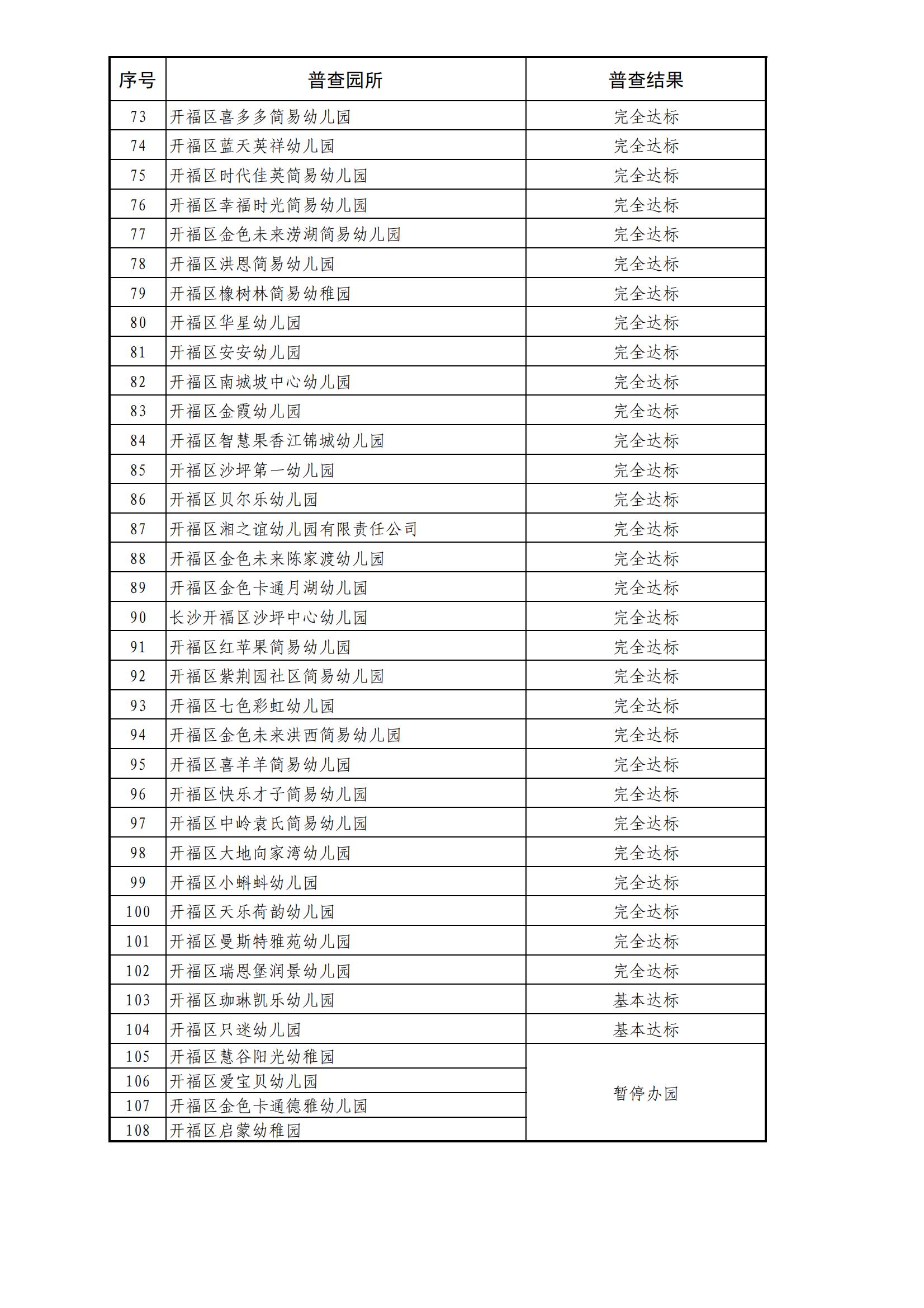 PDF合并_31 号： 关于二о一九年度民办学校、幼儿园办学情况结果通报_附件1：开福区2019年_13.jpg