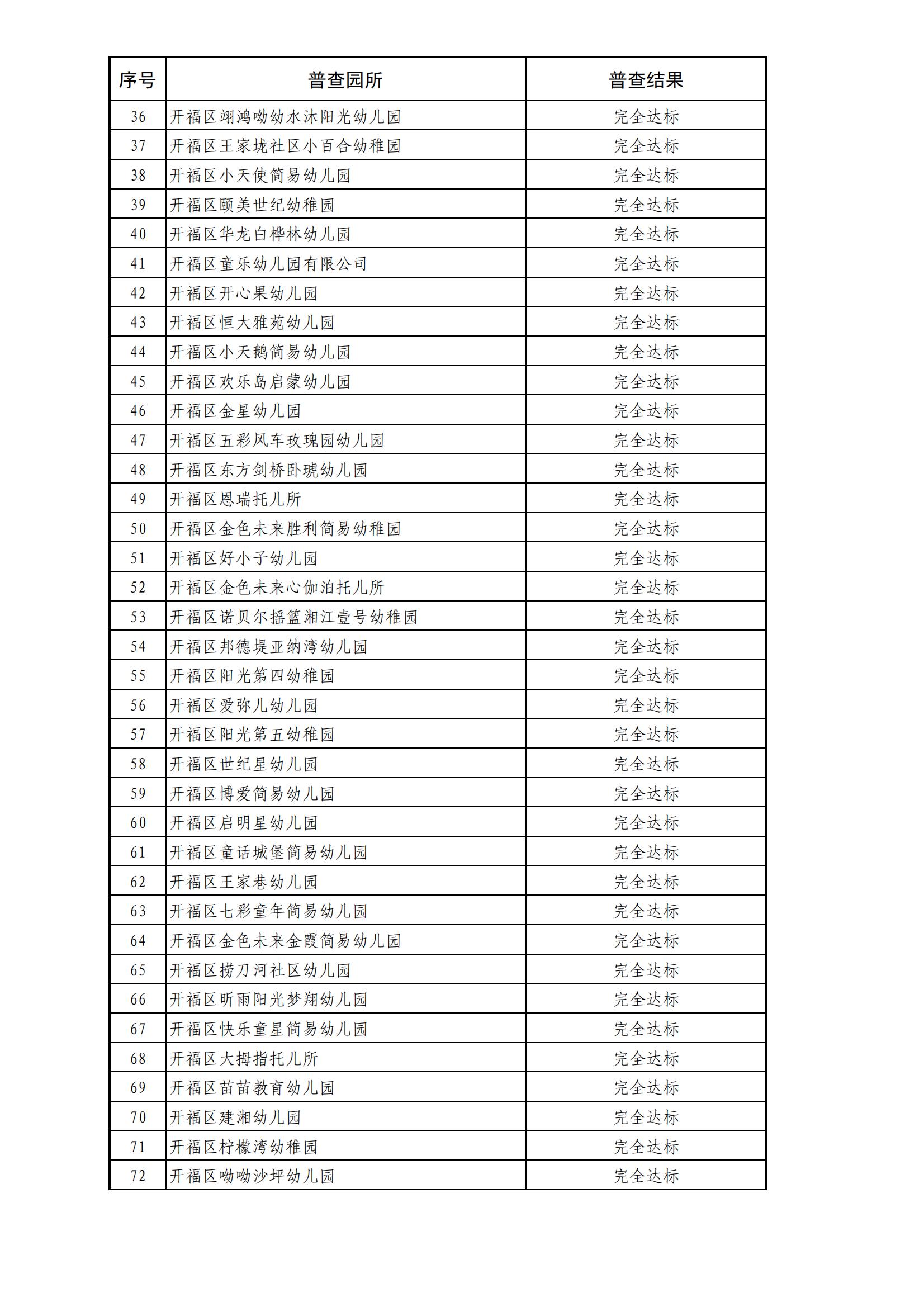 PDF合并_31 号： 关于二о一九年度民办学校、幼儿园办学情况结果通报_附件1：开福区2019年_12.jpg