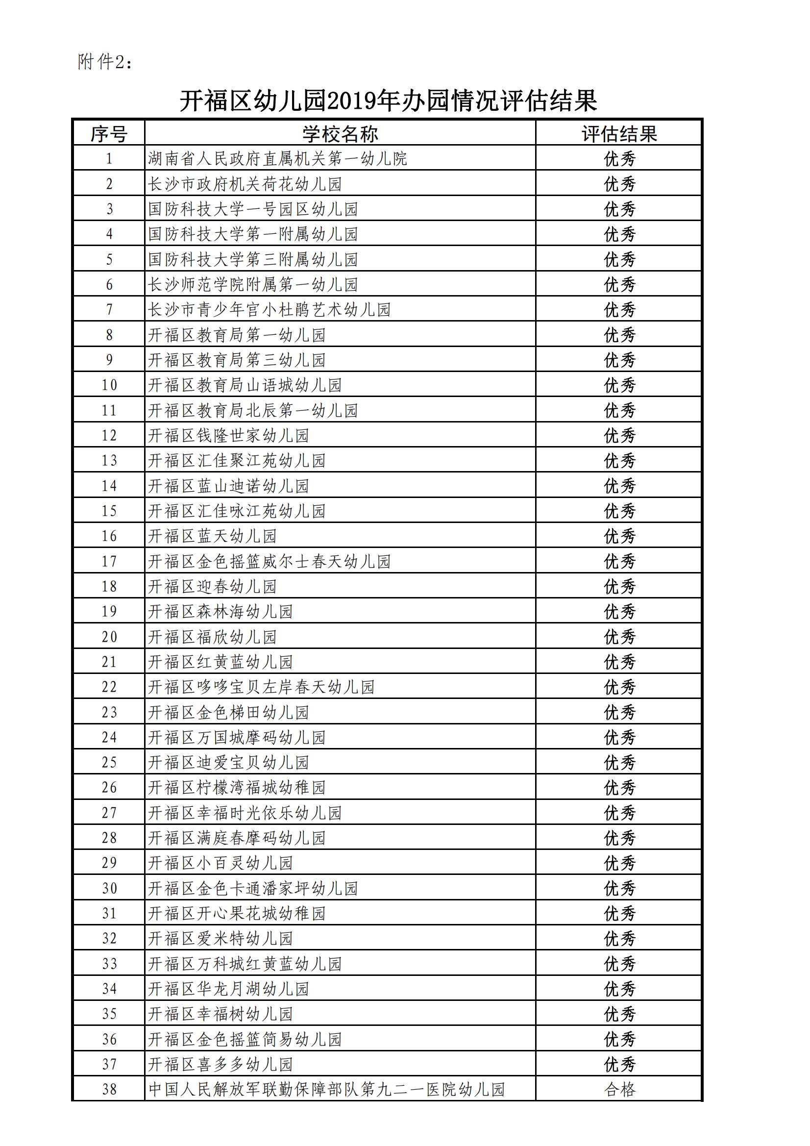 PDF合并_31 号： 关于二о一九年度民办学校、幼儿园办学情况结果通报_附件1：开福区2019年_07.jpg