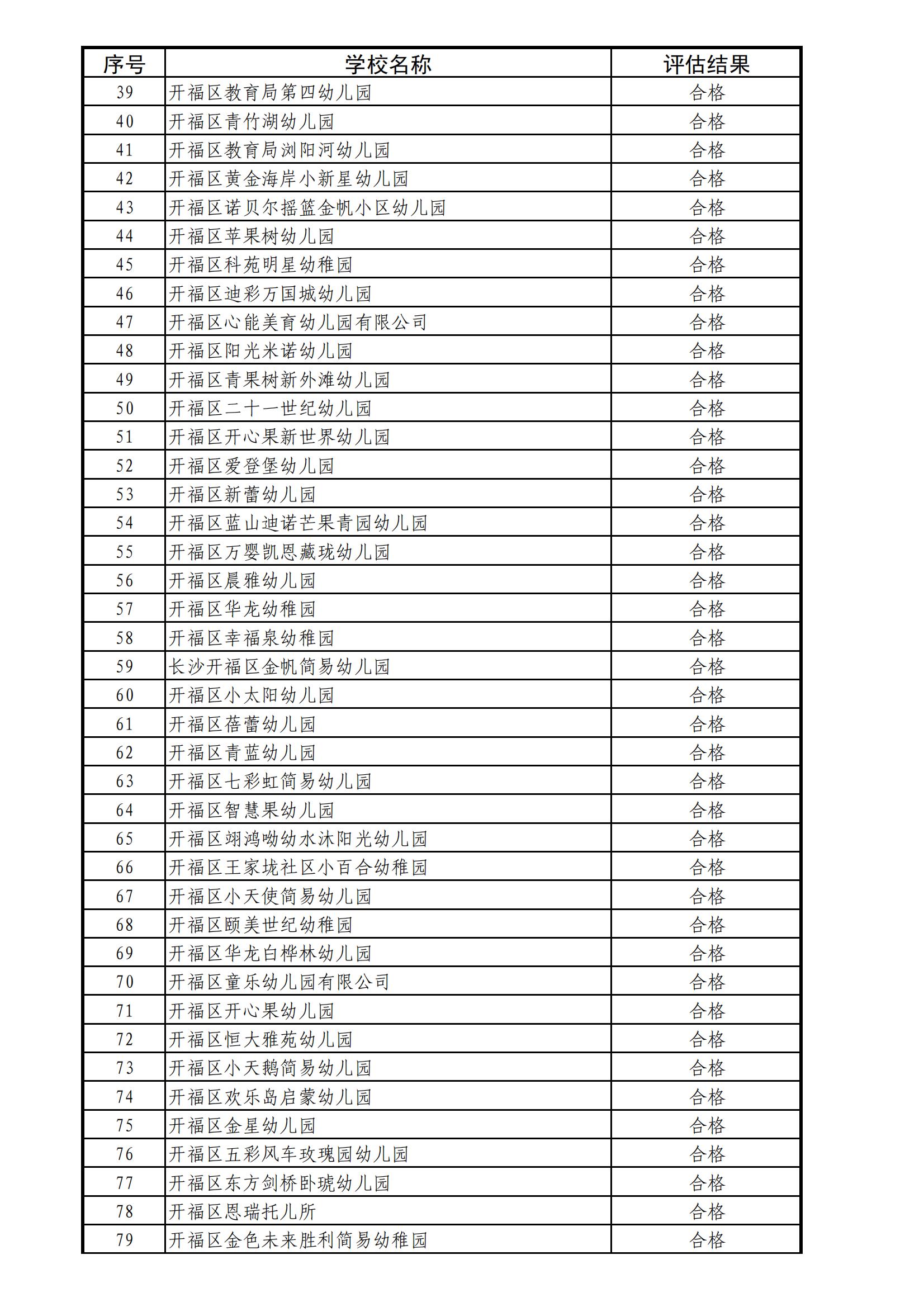 PDF合并_31 号： 关于二о一九年度民办学校、幼儿园办学情况结果通报_附件1：开福区2019年_08.jpg