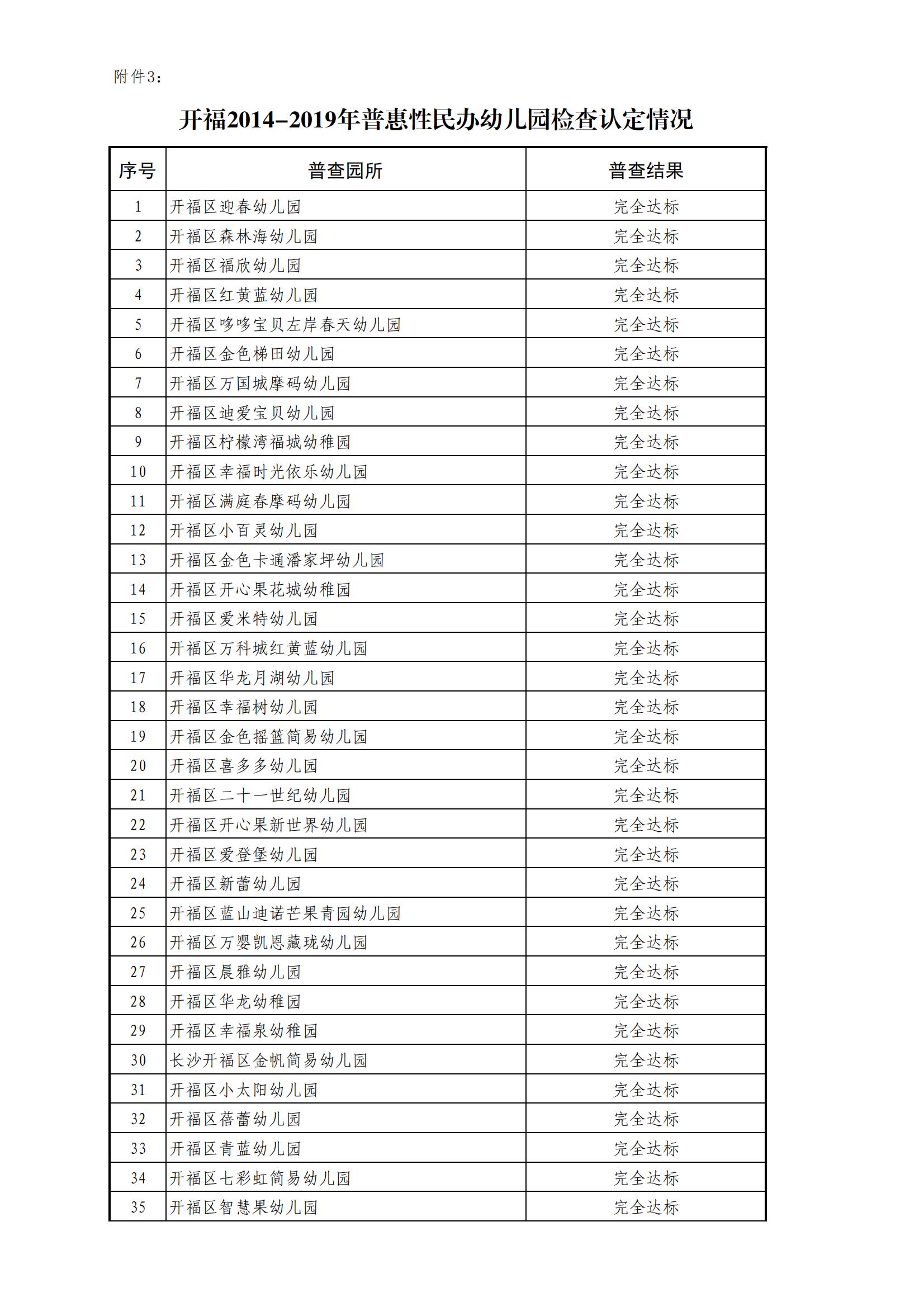 PDF合并_31 号： 关于二о一九年度民办学校、幼儿园办学情况结果通报_附件1：开福区2019年_11.jpg